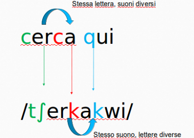 Rapporti tra lingue e matematica: Esperanto e oltre