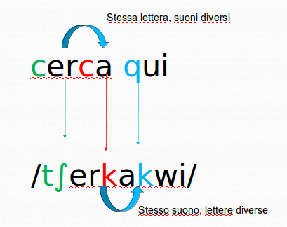 Rapporti tra lingue e matematica: Esperanto e oltre