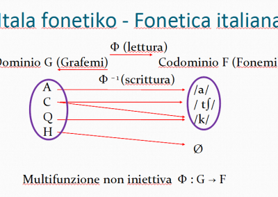 Biiettività fonematica – lingue e matematica