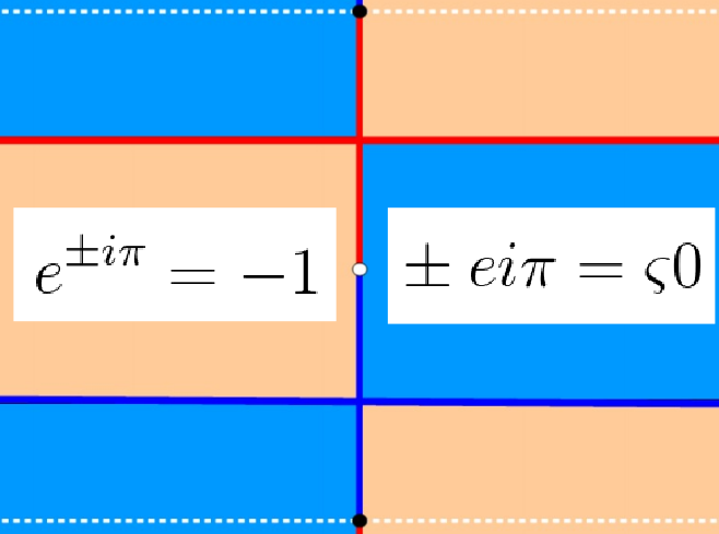 Zeroth-rank operation and non transitive numbers
