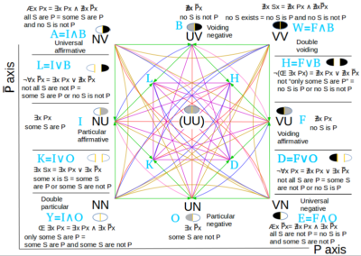 Logic – Triadic square of opposition and Lewis Carroll’s Game of Logic